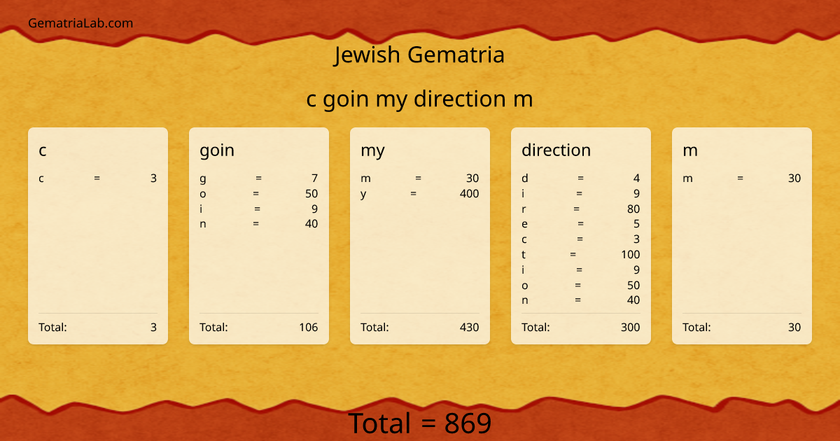 c goin my direction m in jewish Gematria